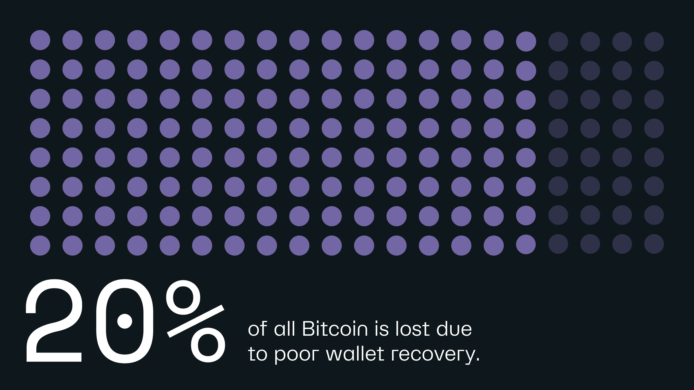 20251103_Image_The five elements of a strong crypto wallet recovery plan (5)