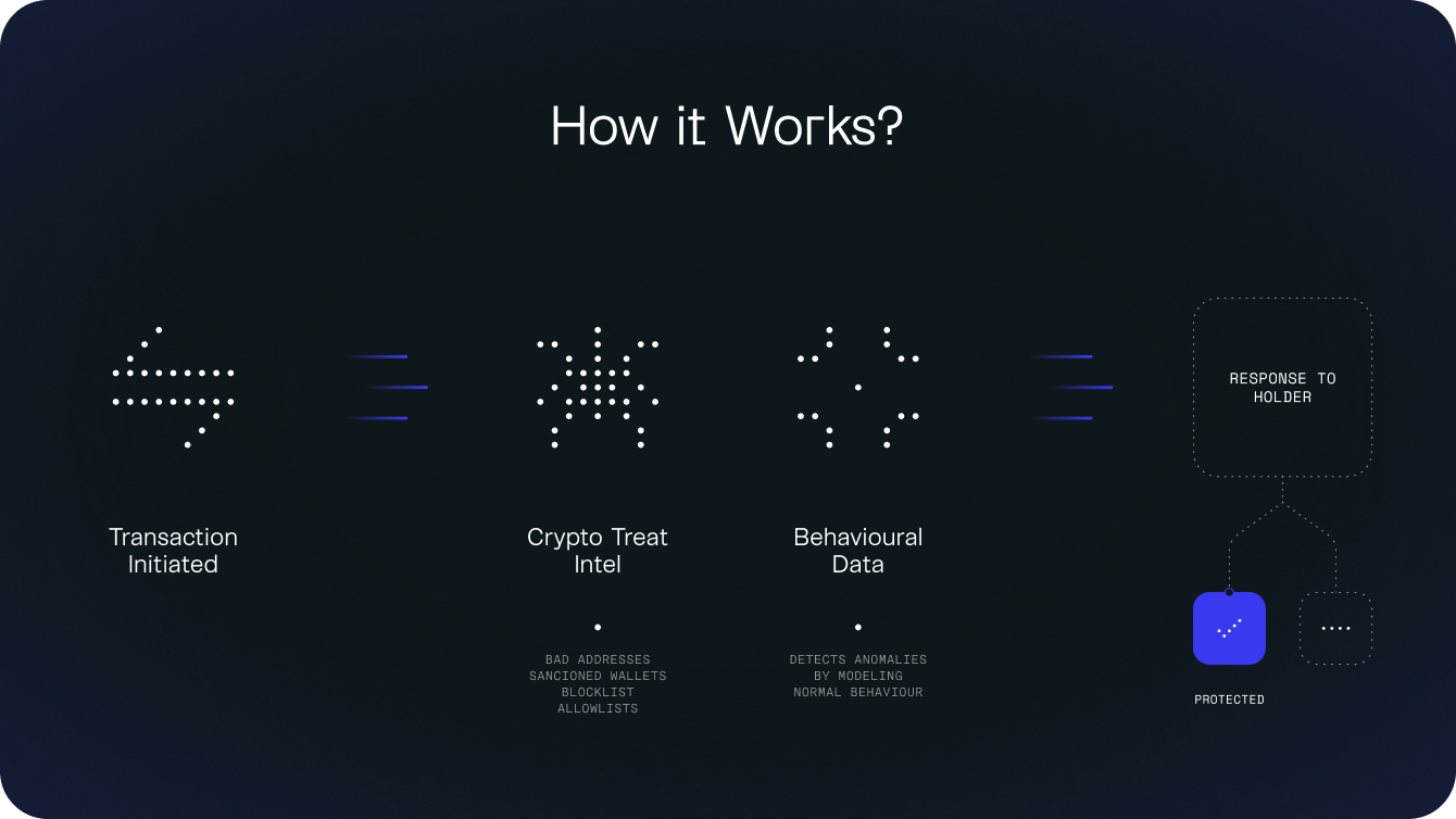 CC Protect - how it works
