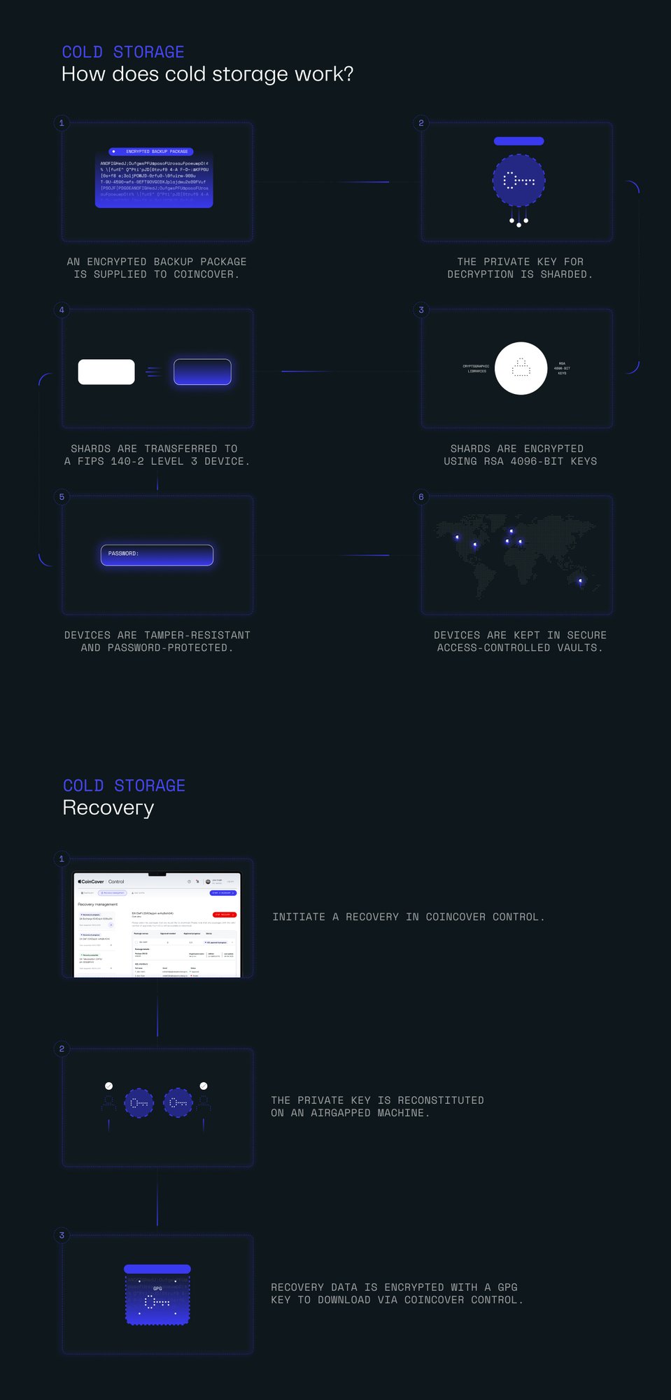 COld storage schematic