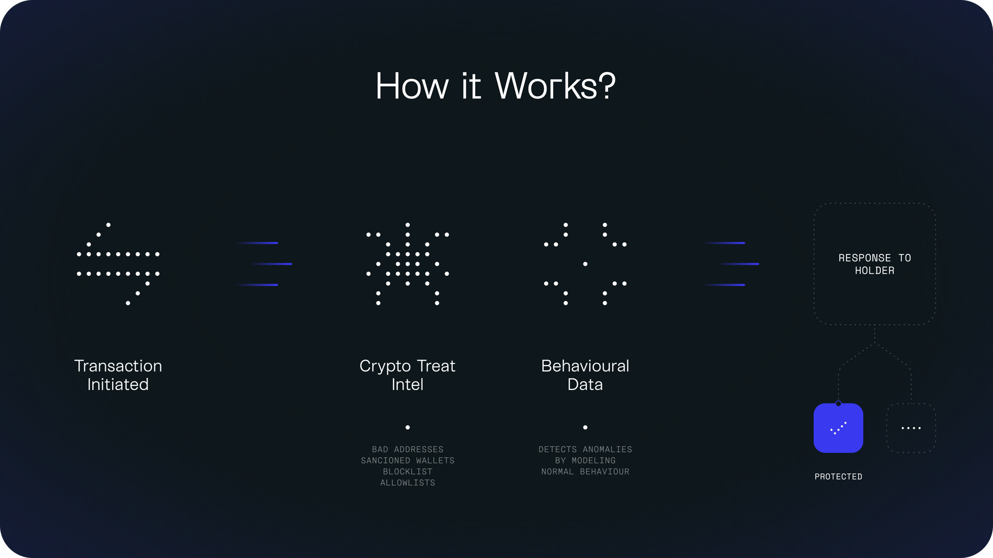Cyber Threat Intel – Icon V02-1