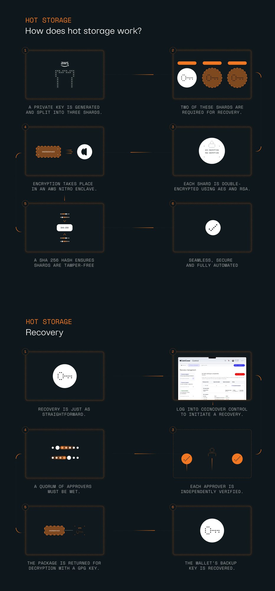 Hot storage schematic