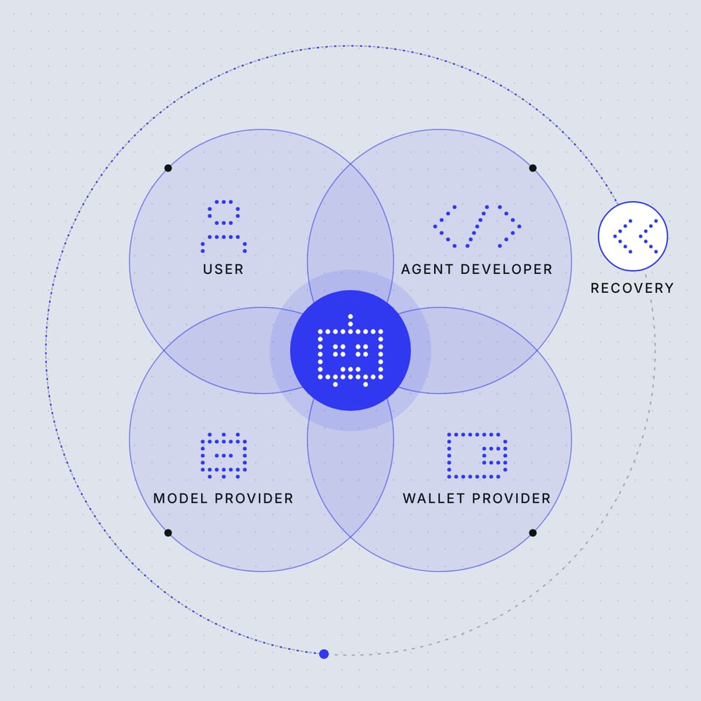 ai-agent-liability-recovery (1)