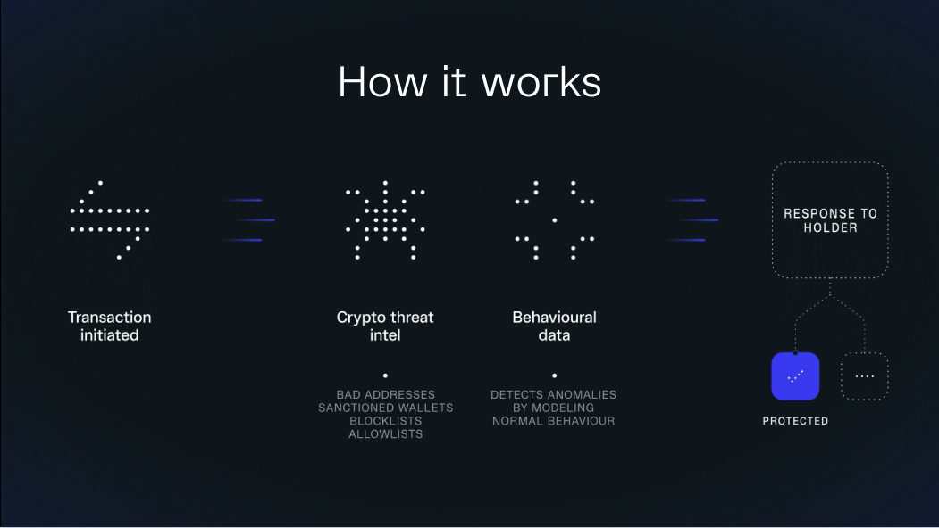 how it works_protect