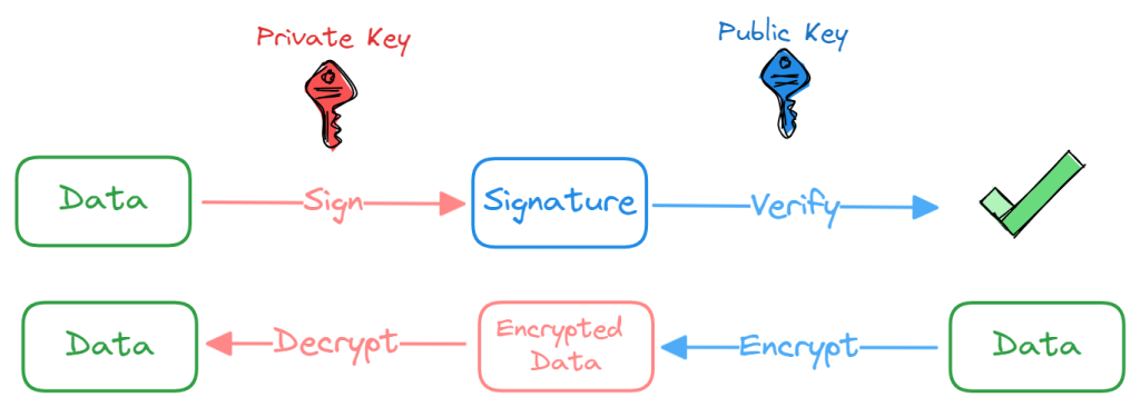 private-public-key-1024x366