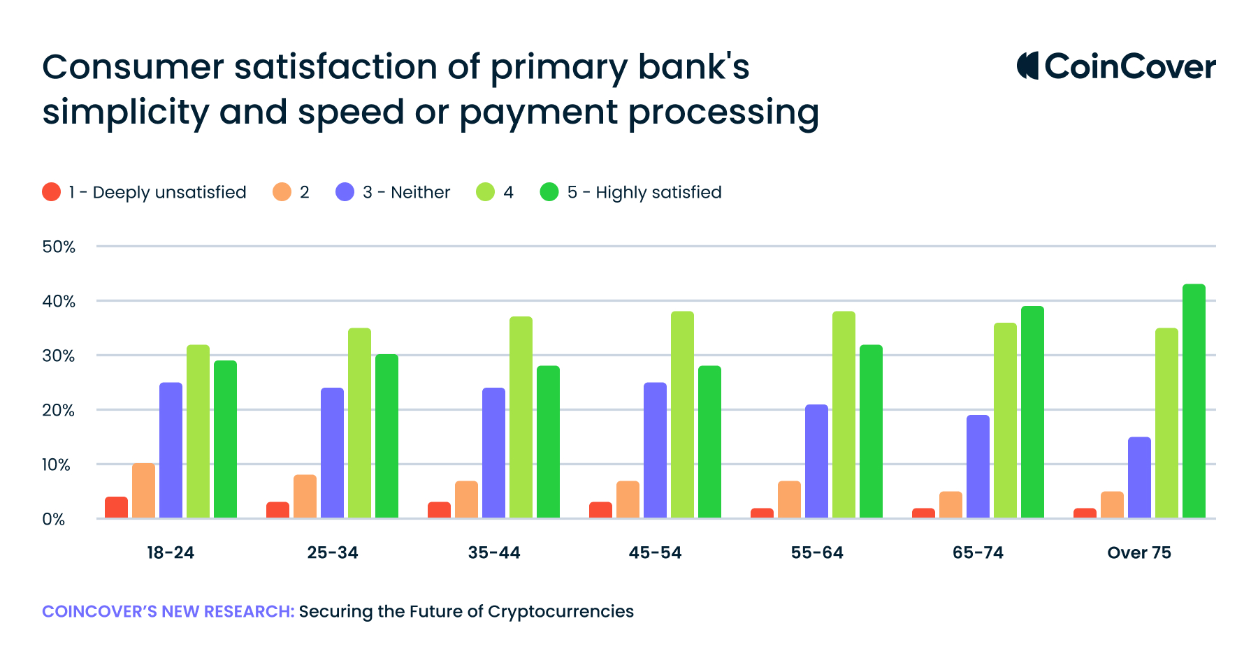 20231114_Report Age Blog – Consumer satisfaction of primary banks simplicity and speed or payment processing