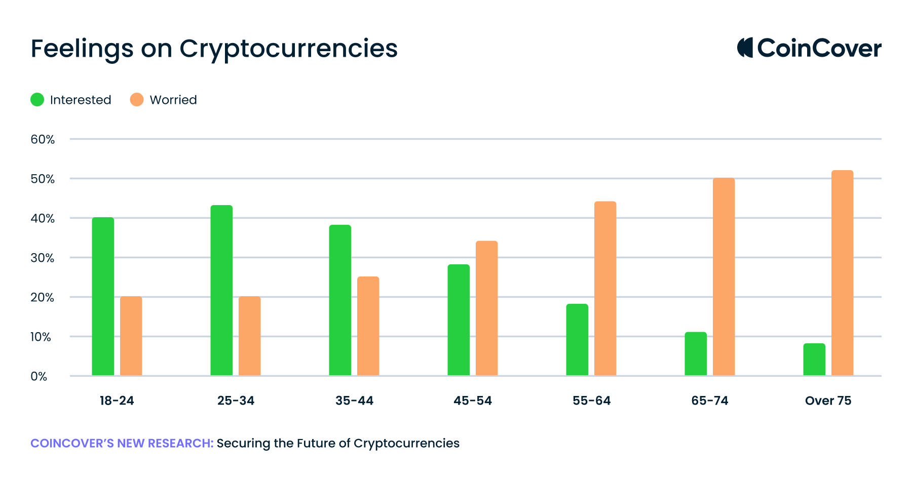 20231114_Report Age Blog – Feelings on Cryptocurrencies