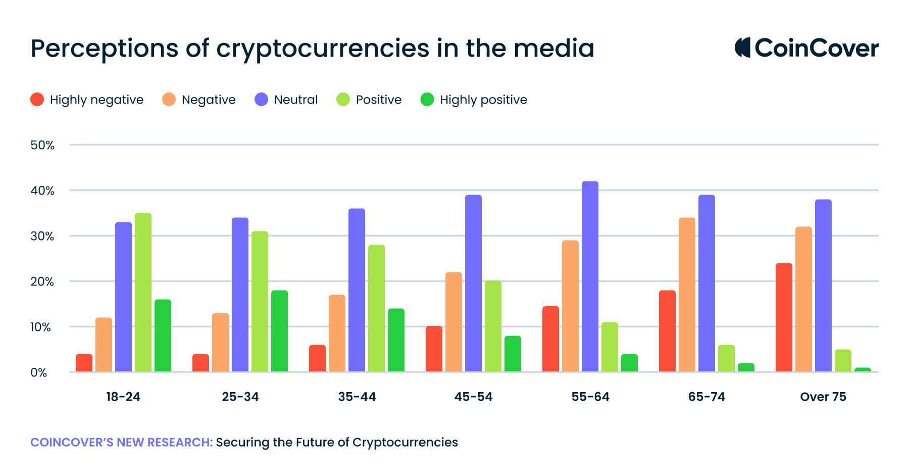 20231114_Report Age Blog – Perceptions of cryptocurrencies in the media