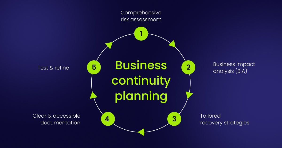 How business continuity planning can protect institutional crypto assets