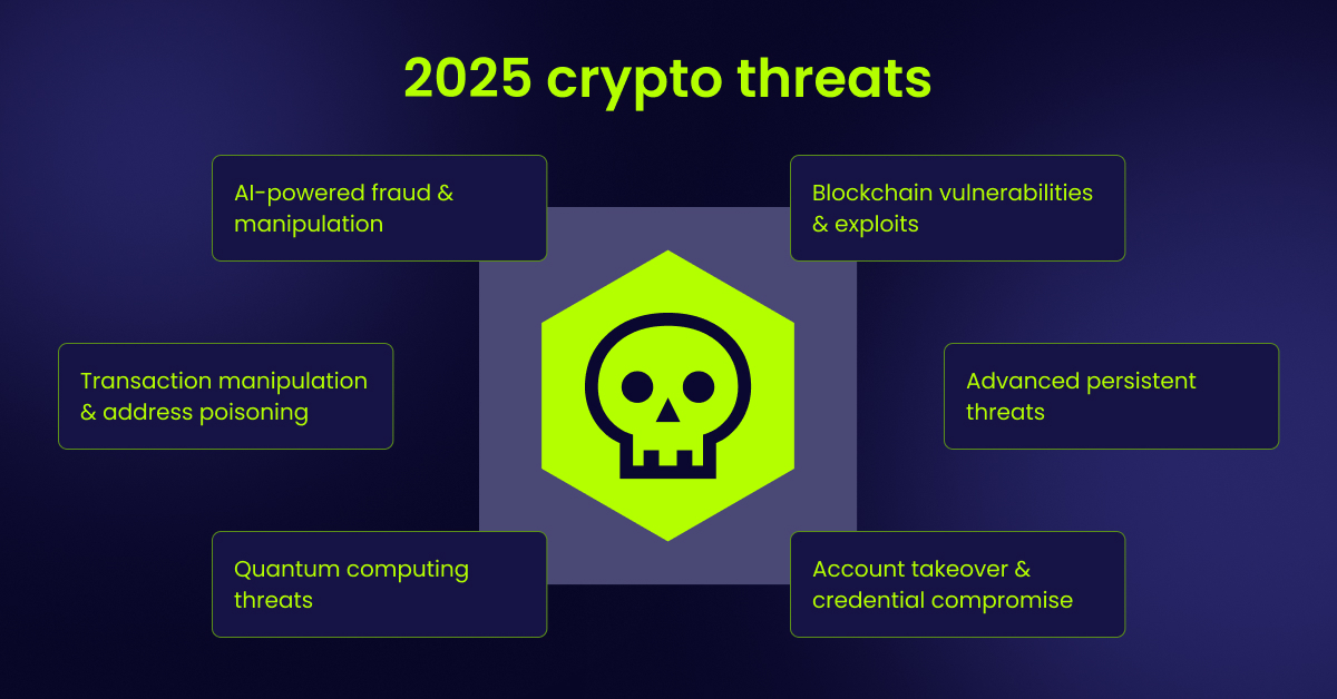 A look ahead at 6 emerging security threats for crypto platforms in 2025