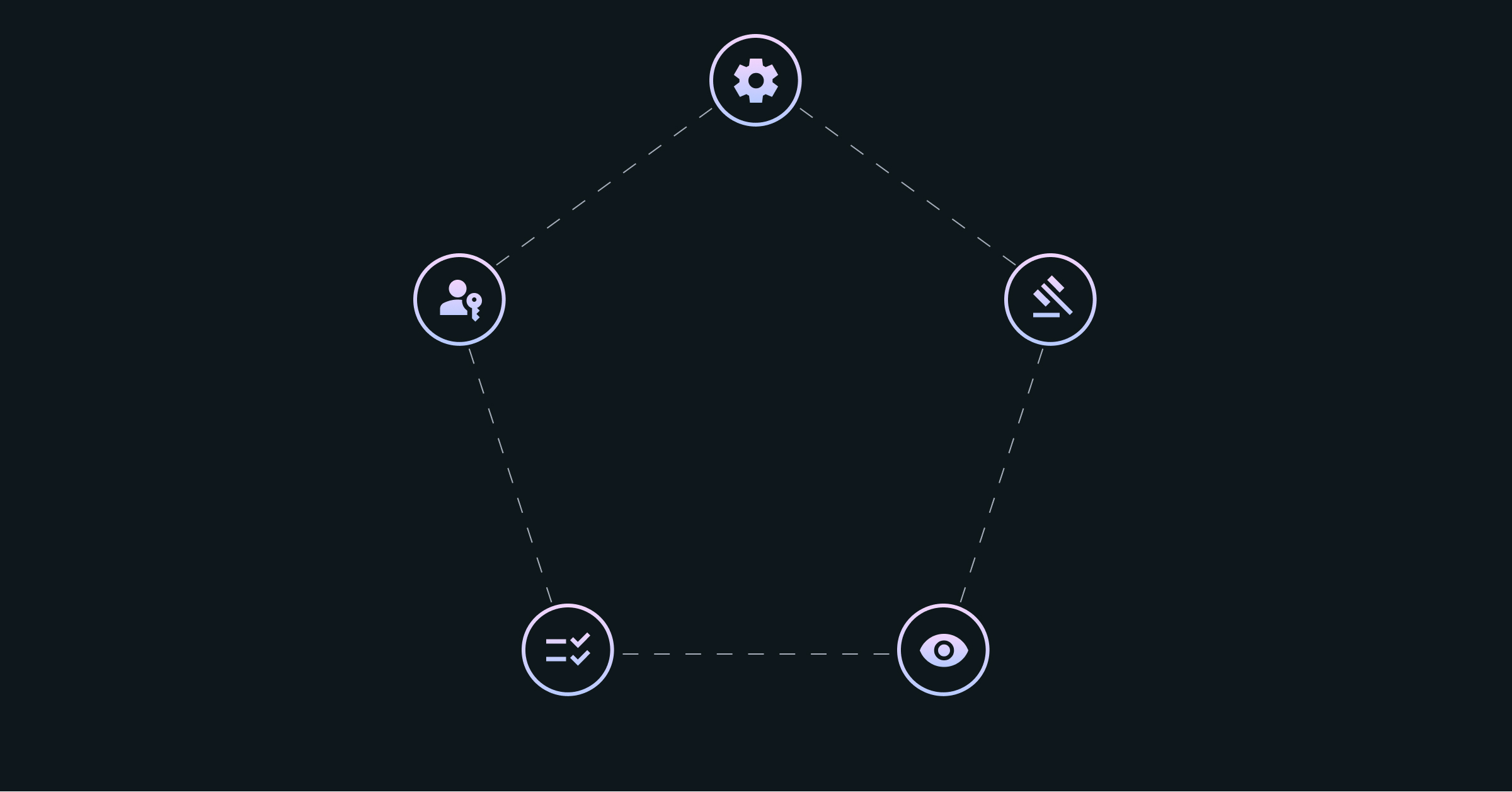Five Elements of a Strong Crypto Wallet Recovery Plan | CoinCover