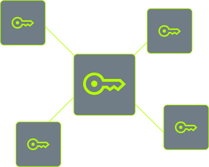 Create andd store backup keys
